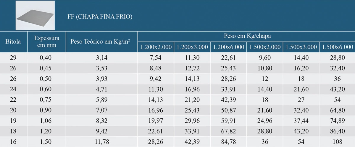 Chapa Fina Frio
