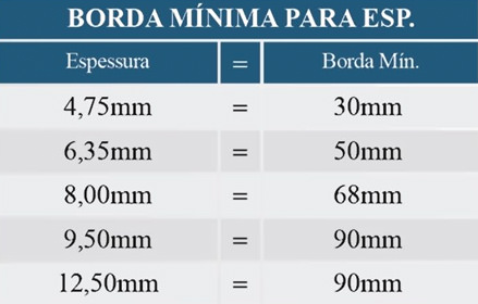 Borda Miníma