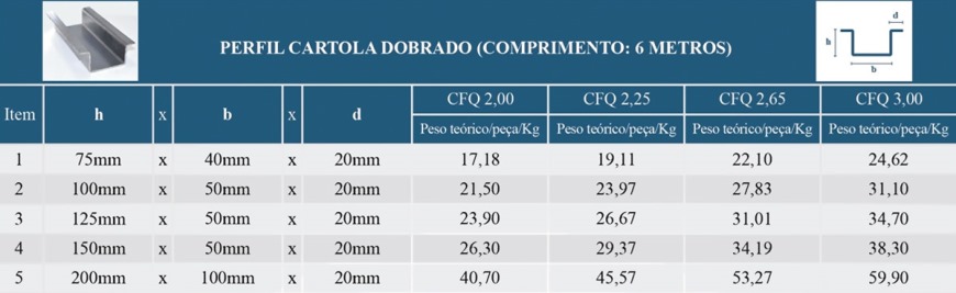 Perfil Cartola Dobrado