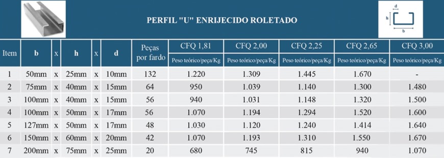 Perfil U - Enrijecido Roletado