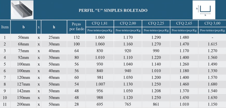 Perfil U - Simples Roletado