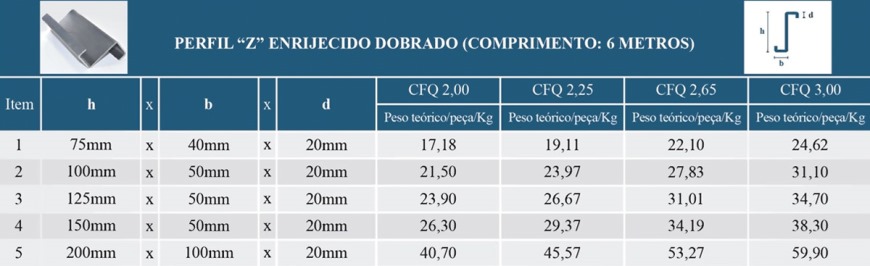 Perfil Z - Enrijecido Dobrado