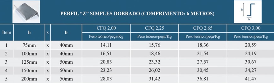 Perfil Z - Simples Dobrado