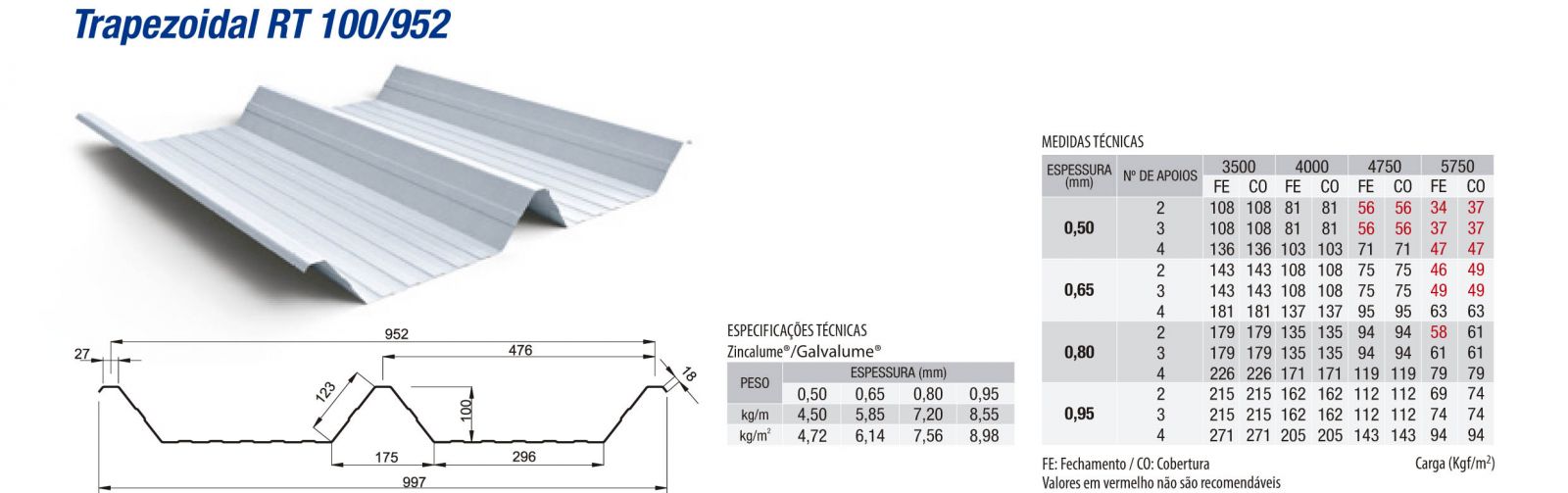 Trapezoidal