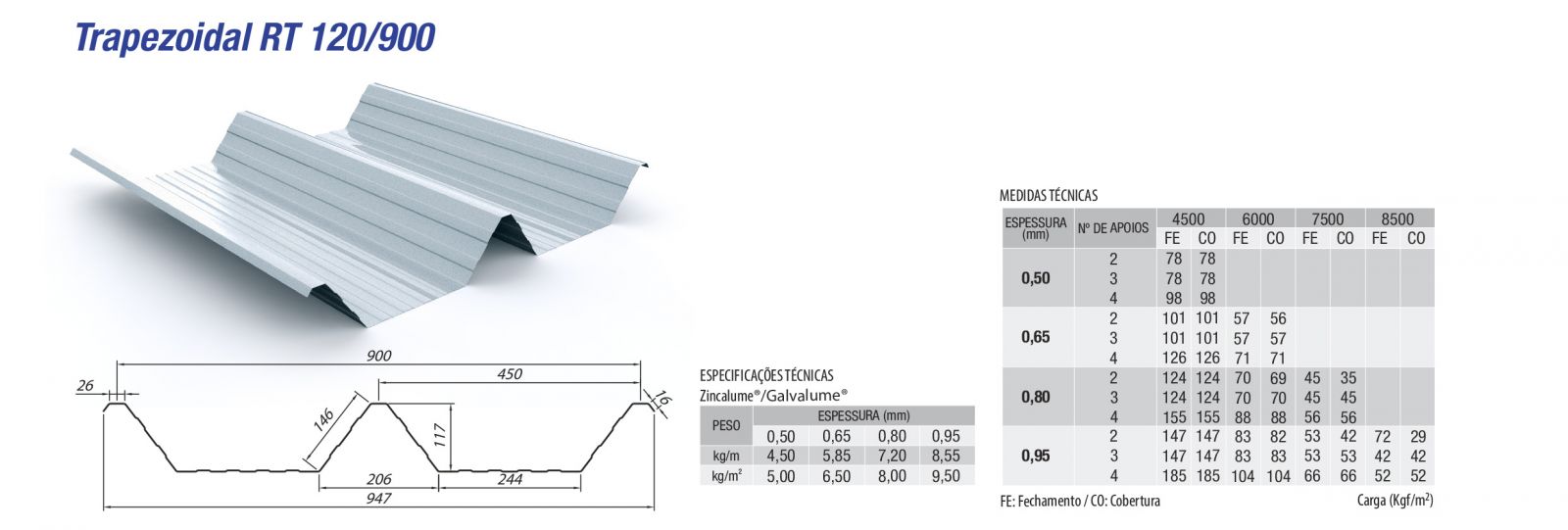 Trapezoidal