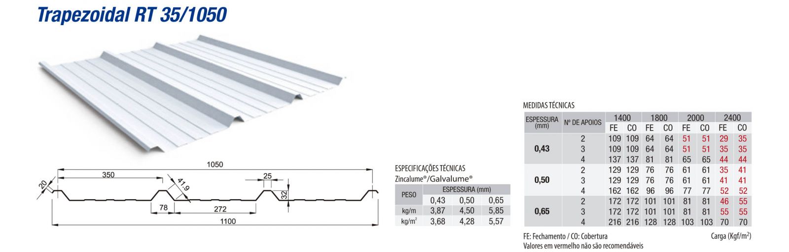 Trapezoidal