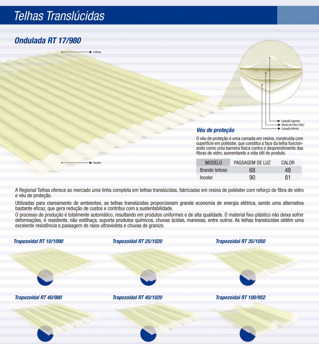 Trapezoidal